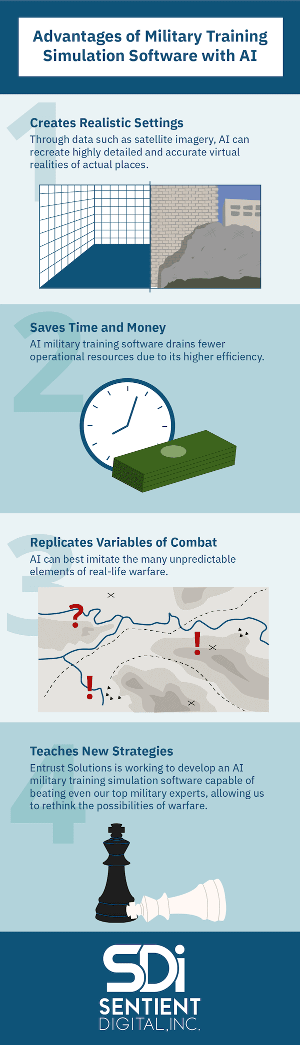 An infographic sharing our 4 advantages of military training simulation software with AI discussed in this post.