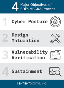 SDi graphic about 4 major objectives of SDi's MBCRA Process